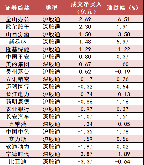 交通运输板块净流入逾9亿元居首 龙虎榜机构抢筹多股 第6张