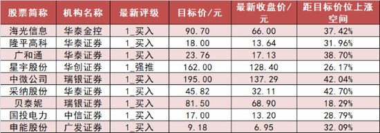 交通运输板块净流入逾9亿元居首 龙虎榜机构抢筹多股 第7张