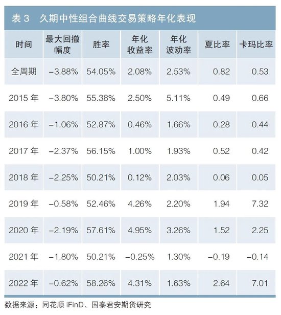 国债期货与国债收益率曲线间的互相作用 第6张