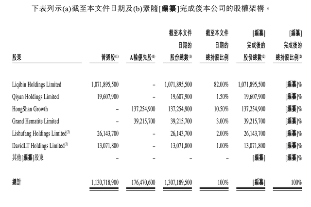 卡游拟赴港IPO：去年前三季营收20亿，卡牌毛利率71%，依赖授权IP 第5张