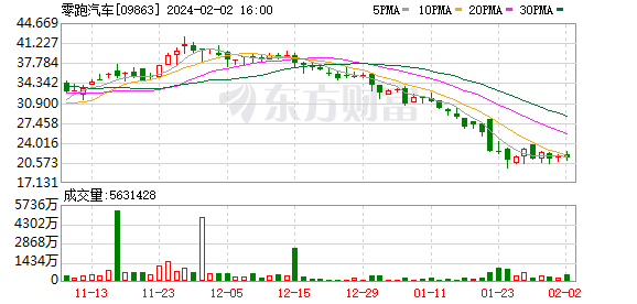 零跑汽车再传人事变动 董助曾林堂已于去年离职 第1张