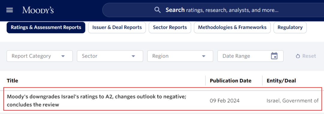 突发！穆迪宣布下调以色列信用评级 第1张