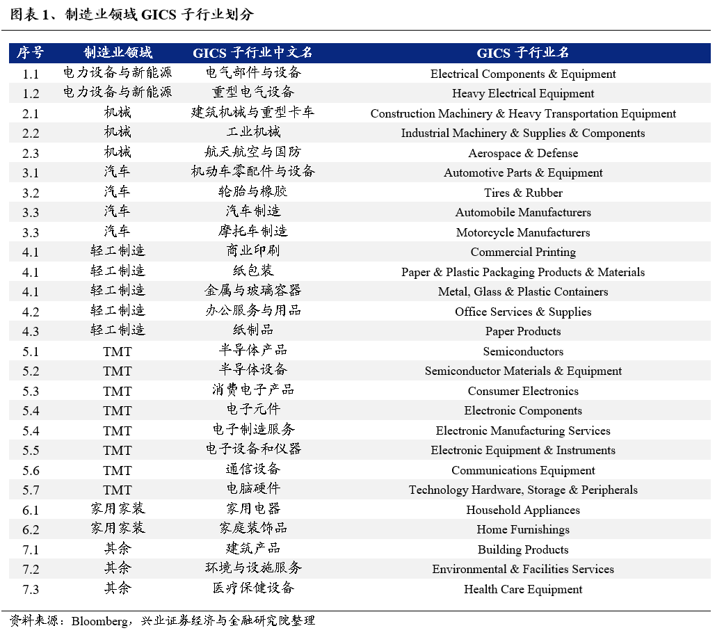 兴证策略：全球制造业龙头估值比较，当前A股制造业龙头的估值水平如何