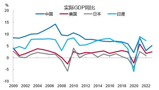 李迅雷：韧性，就是对周期的干预 第6张