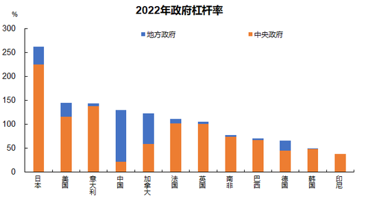 李迅雷：韧性，就是对周期的干预 第8张