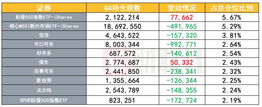 看好AI和减肥药？桥水Q4大幅加仓英伟达和礼来，仓位均增长四倍多 第2张