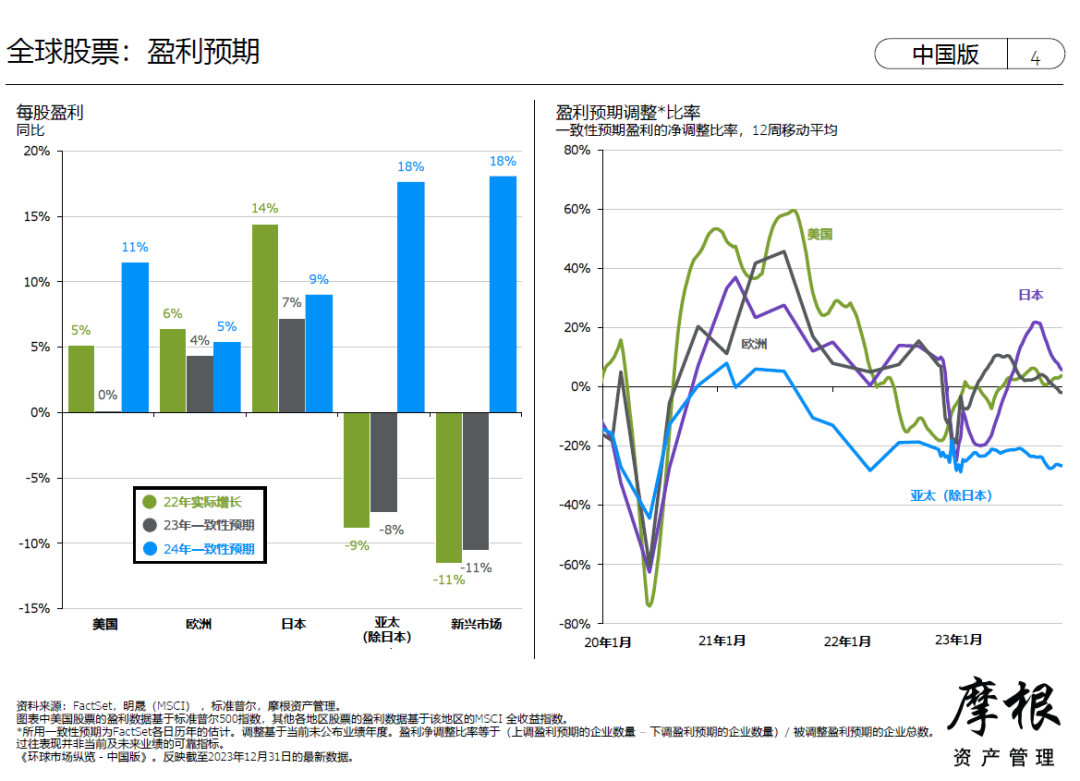 摩根资管亚太区首席：2024年如何考虑股债投资组合和资产配置？ 第3张