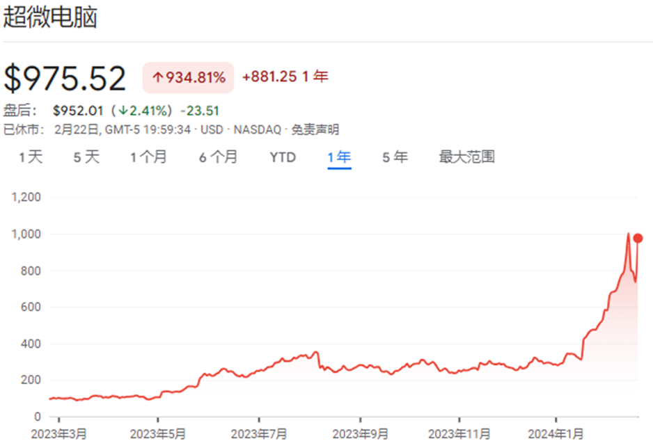 黄仁勋、苏姿丰之后，AI核心圈出现第三位华人，英伟达还是公司主要客户 第2张