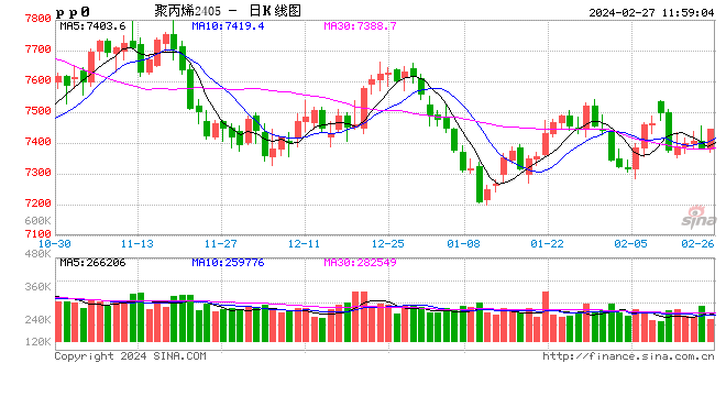 风风雨兼程 聚丙烯10年变化——供应篇 第1张