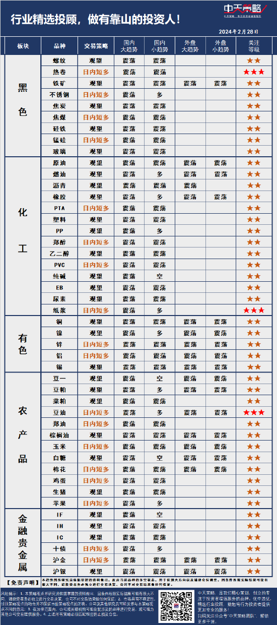 中天策略:2月28日市场分析 第2张