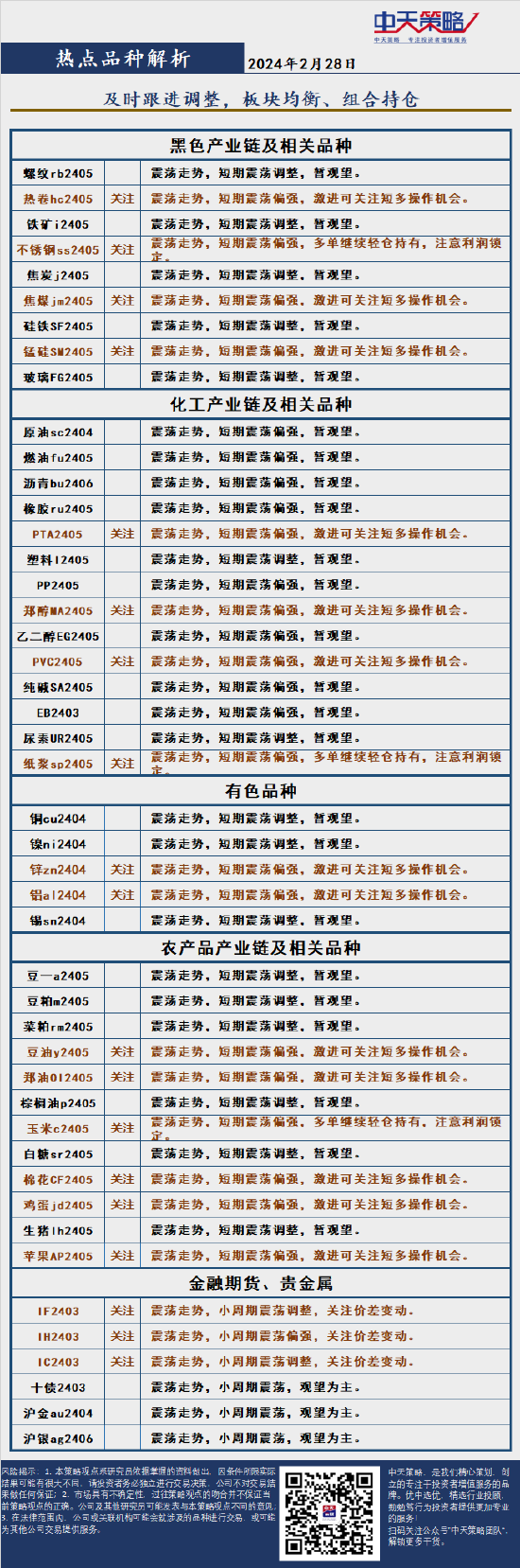 中天策略:2月28日市场分析 第3张