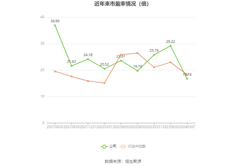 联科科技：2023年净利润同比增长51.27% 拟10派5元 第4张