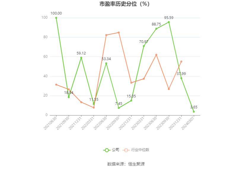 联科科技：2023年净利润同比增长51.27% 拟10派5元 第5张