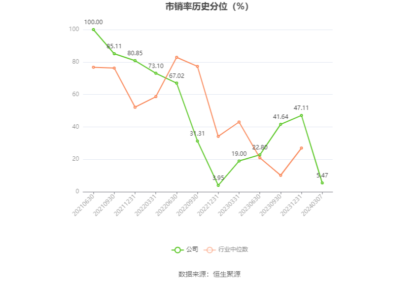 联科科技：2023年净利润同比增长51.27% 拟10派5元 第7张