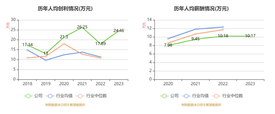 联科科技：2023年净利润同比增长51.27% 拟10派5元 第10张