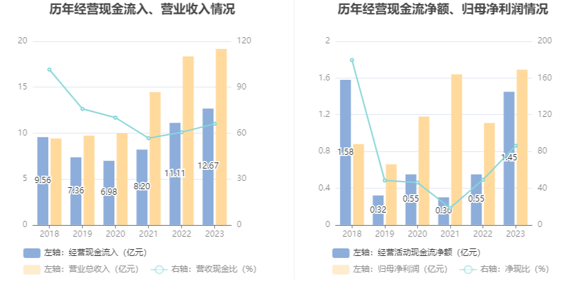 联科科技：2023年净利润同比增长51.27% 拟10派5元 第16张