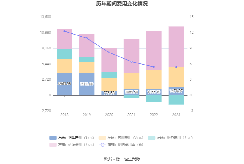 联科科技：2023年净利润同比增长51.27% 拟10派5元 第18张