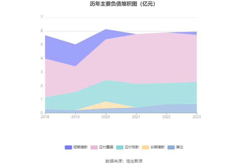 联科科技：2023年净利润同比增长51.27% 拟10派5元 第20张