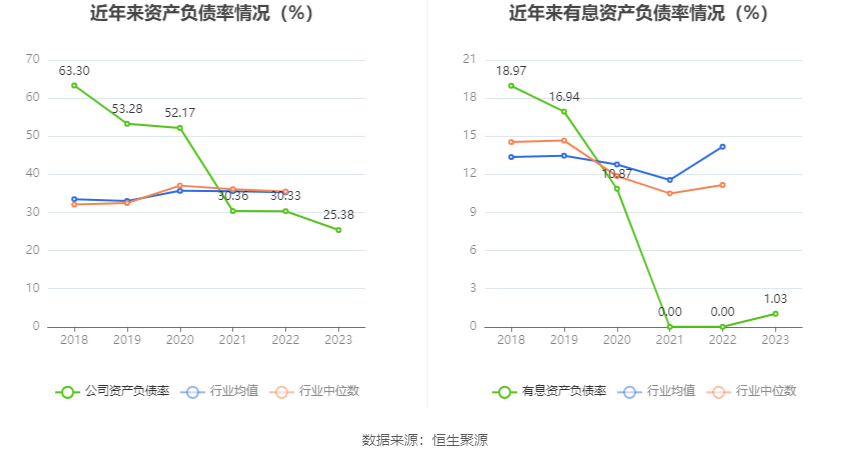 联科科技：2023年净利润同比增长51.27% 拟10派5元 第25张