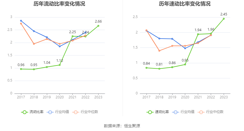 联科科技：2023年净利润同比增长51.27% 拟10派5元 第26张