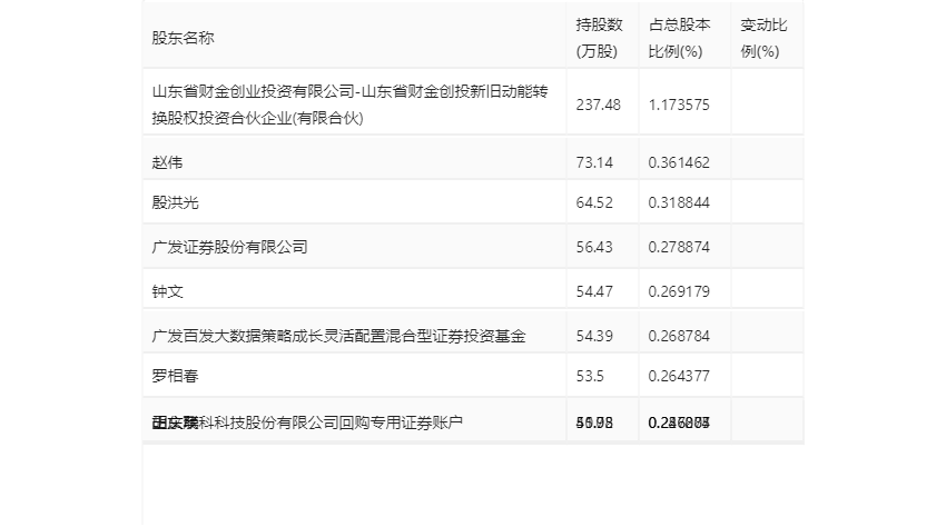 联科科技：2023年净利润同比增长51.27% 拟10派5元 第27张