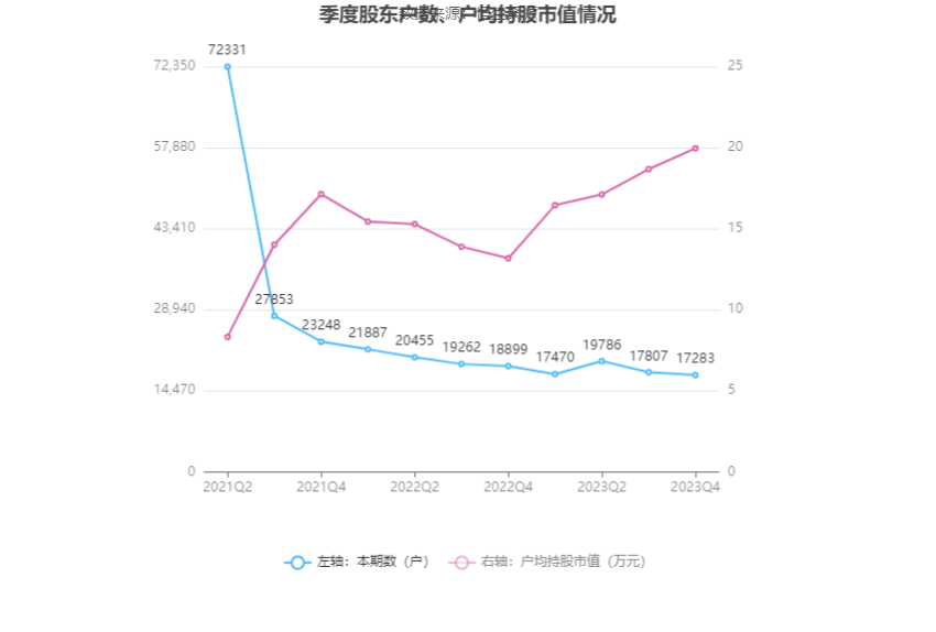 联科科技：2023年净利润同比增长51.27% 拟10派5元 第28张