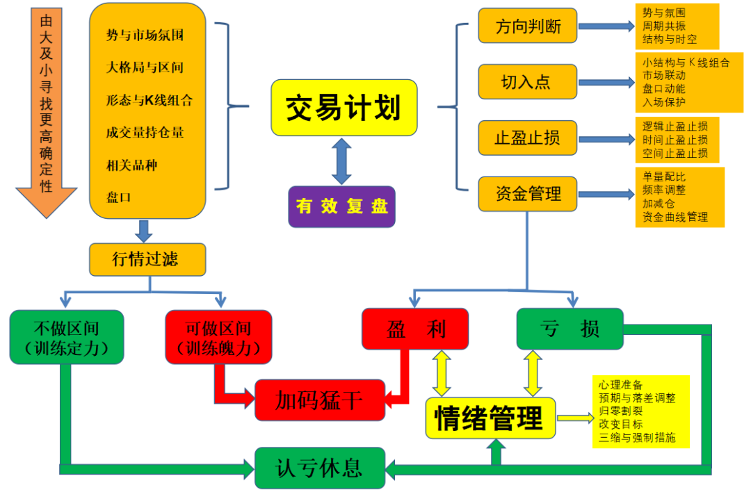 期货高孟德稳：如果交易系统是一把剑，心态控制不好，这把剑将挥向自己！ 第6张