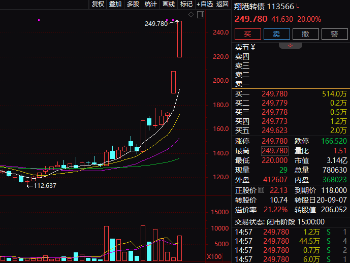 一纸公告！连续20CM涨停，紧急回应！ 第2张