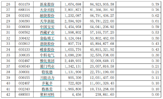 盘点2023年亏钱基金TOP12：李瑞管理的东方新能源汽车主题混合以56.94亿亏损额“上榜” 第3张