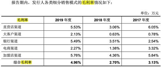 “4亿黄金跑了”！“金生金”还是好生意吗？ 第8张