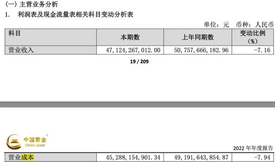 “4亿黄金跑了”！“金生金”还是好生意吗？ 第9张