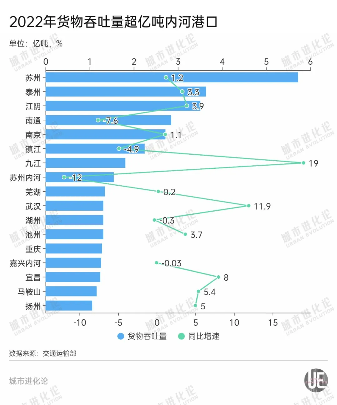 重塑“第一”地位，南京凭什么？ 第2张