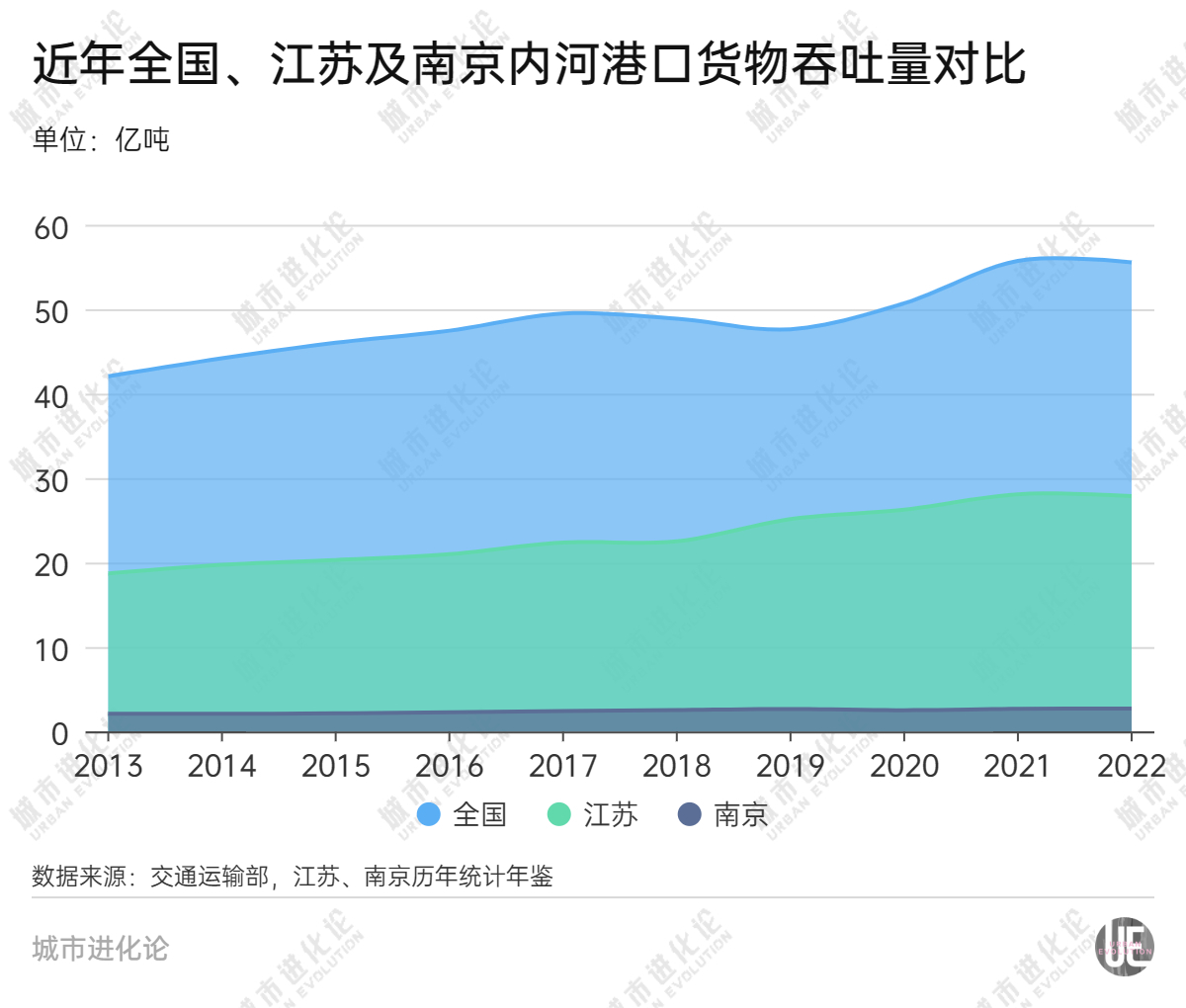 重塑“第一”地位，南京凭什么？ 第4张