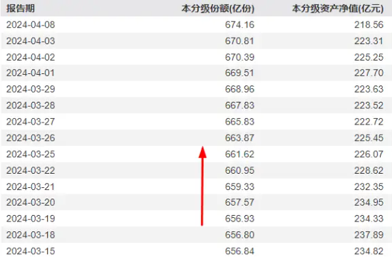 CXO午后飙升，昭衍新药涨停，泰格医药涨逾7%！医疗ETF（512170）快速拉升涨超1.5% 第3张