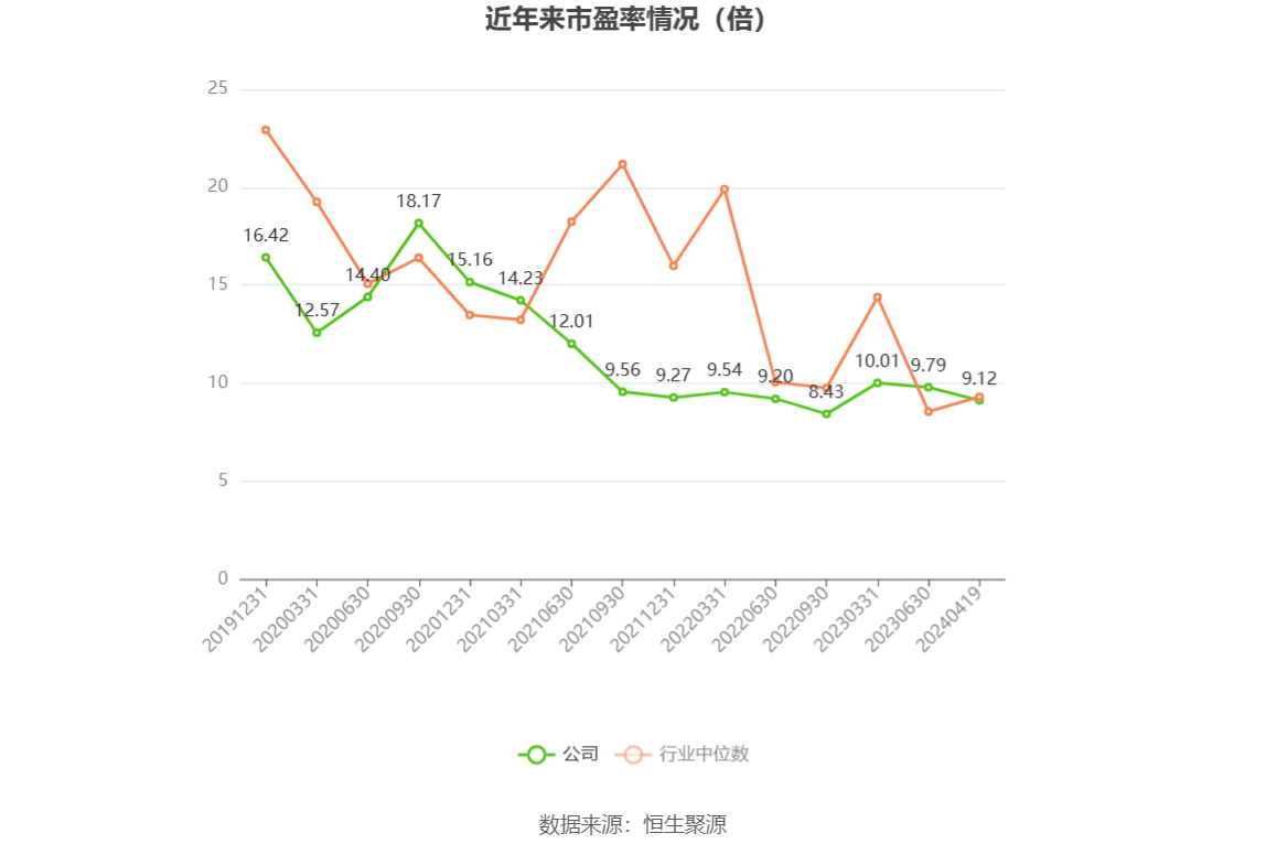 中新集团：2023年净利同比下降15.29% 拟10派2.73元 第4张