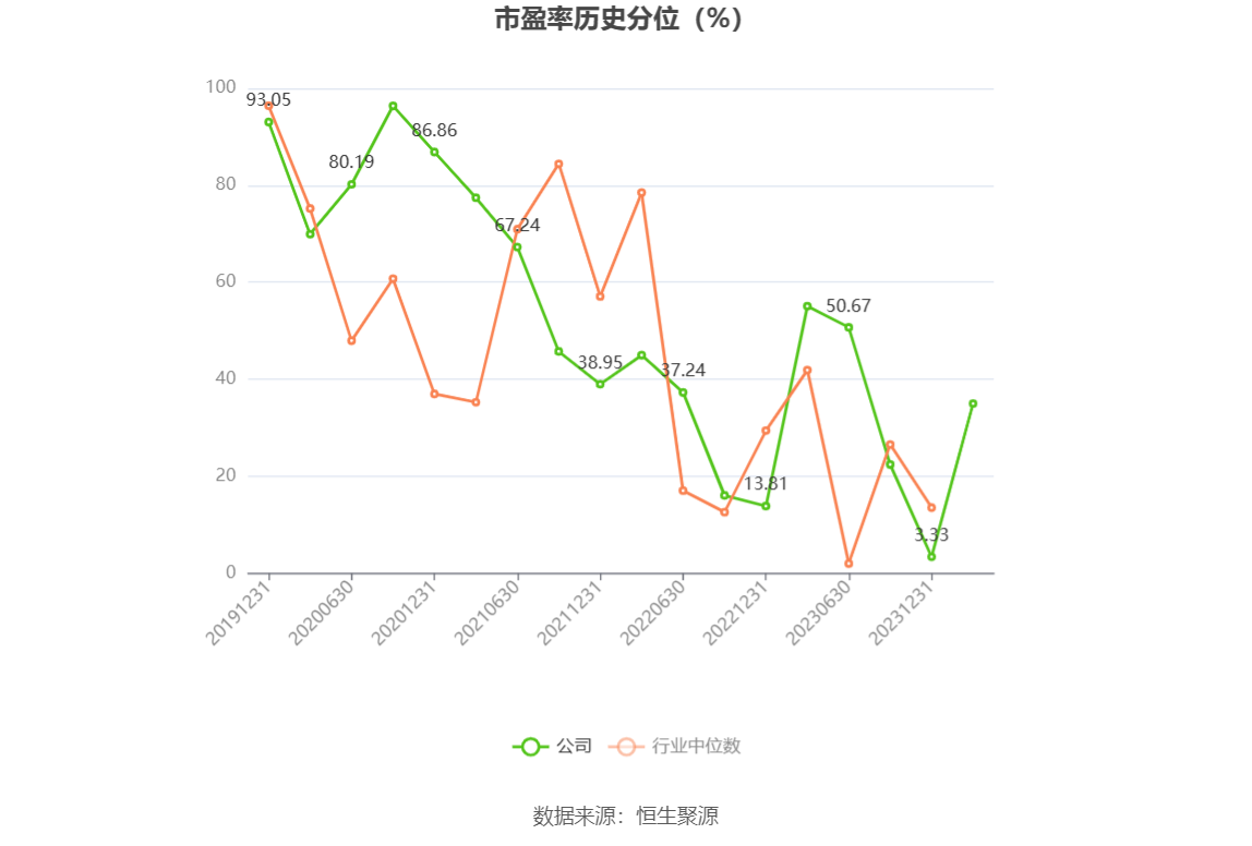 中新集团：2023年净利同比下降15.29% 拟10派2.73元 第5张