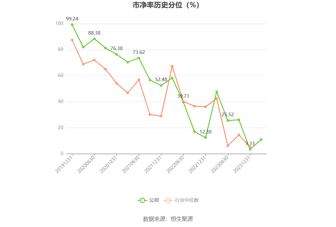 中新集团：2023年净利同比下降15.29% 拟10派2.73元 第6张