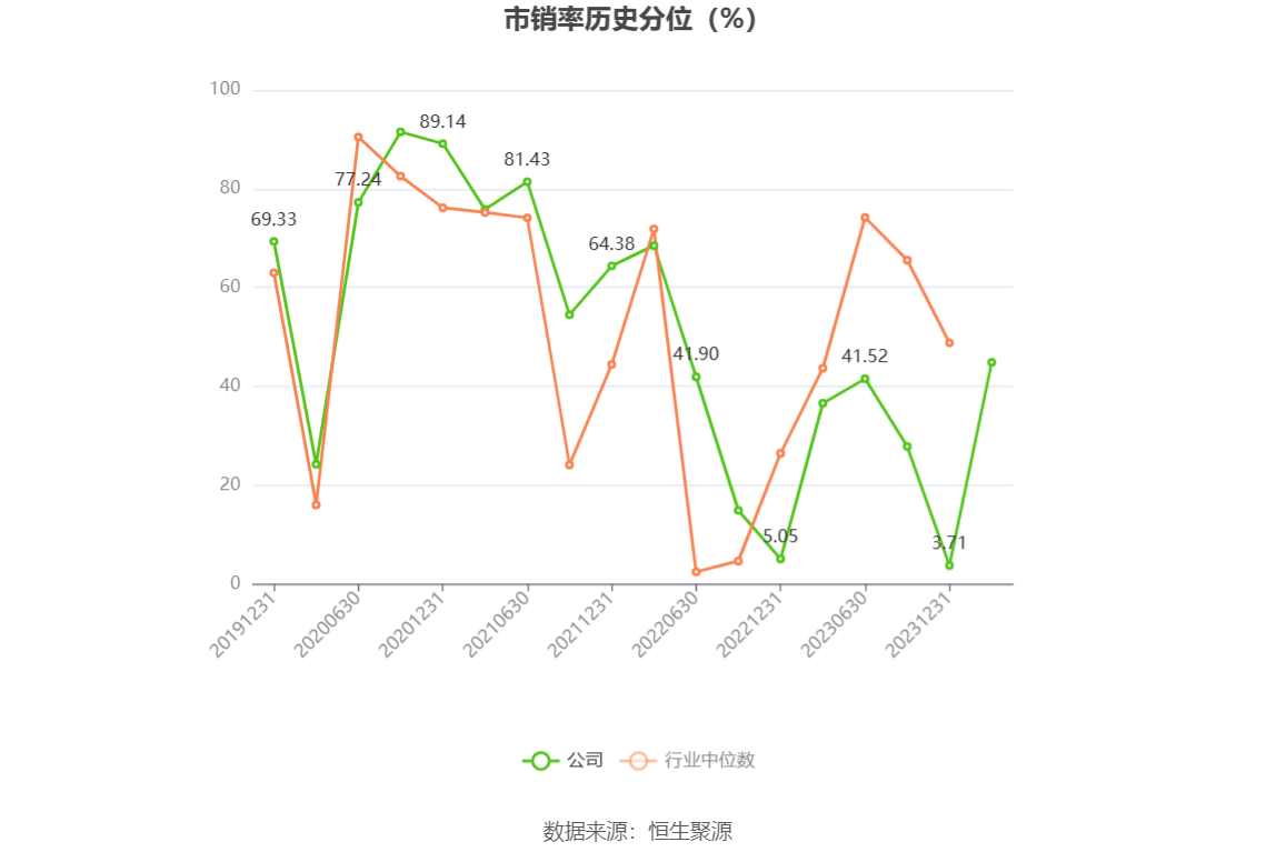 中新集团：2023年净利同比下降15.29% 拟10派2.73元 第7张