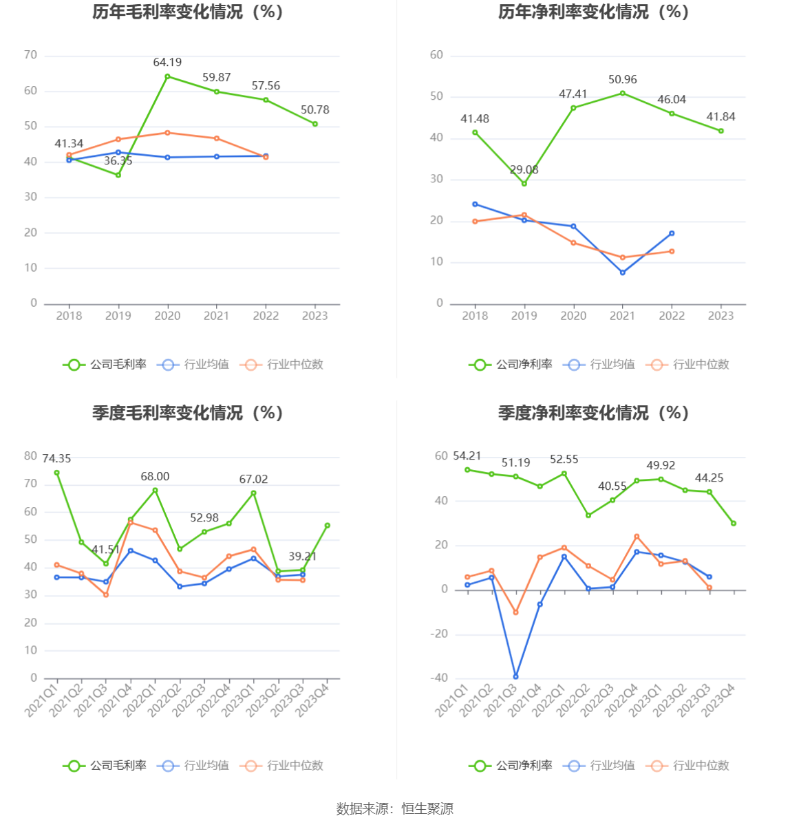 中新集团：2023年净利同比下降15.29% 拟10派2.73元 第10张