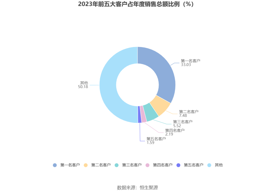 中新集团：2023年净利同比下降15.29% 拟10派2.73元 第12张