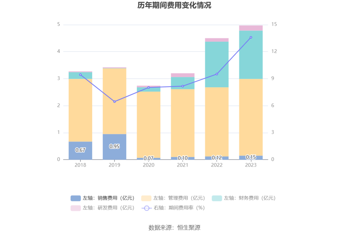 中新集团：2023年净利同比下降15.29% 拟10派2.73元 第17张