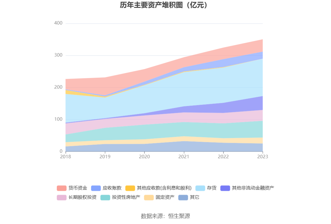 中新集团：2023年净利同比下降15.29% 拟10派2.73元 第18张