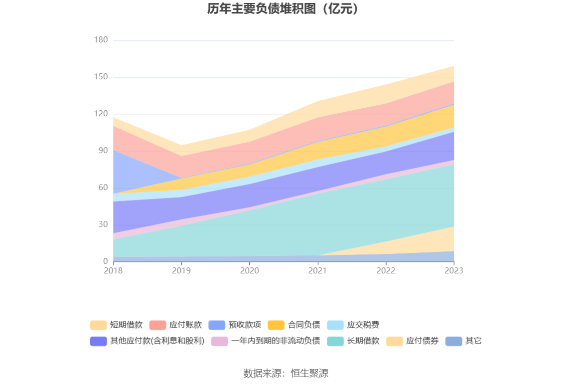 中新集团：2023年净利同比下降15.29% 拟10派2.73元 第19张