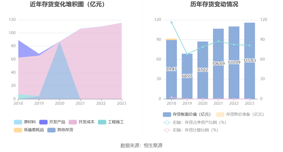 中新集团：2023年净利同比下降15.29% 拟10派2.73元 第20张