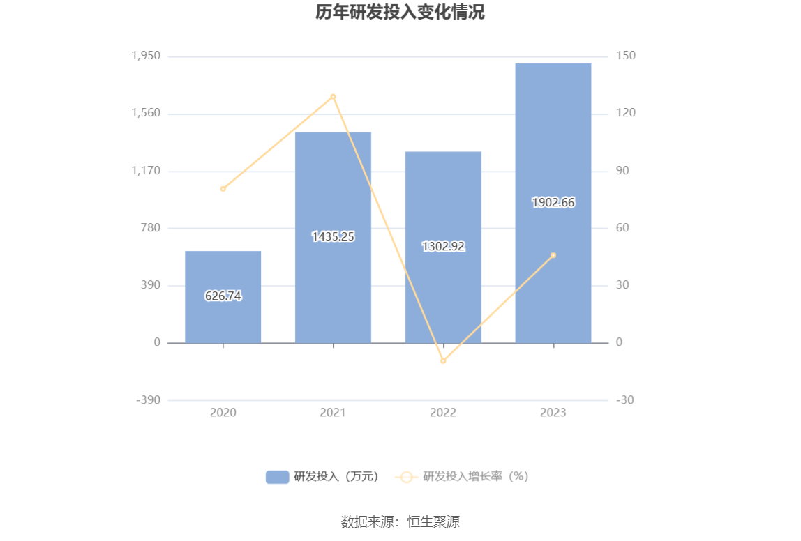 中新集团：2023年净利同比下降15.29% 拟10派2.73元 第22张