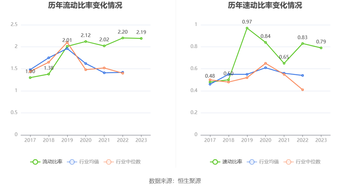 中新集团：2023年净利同比下降15.29% 拟10派2.73元 第24张