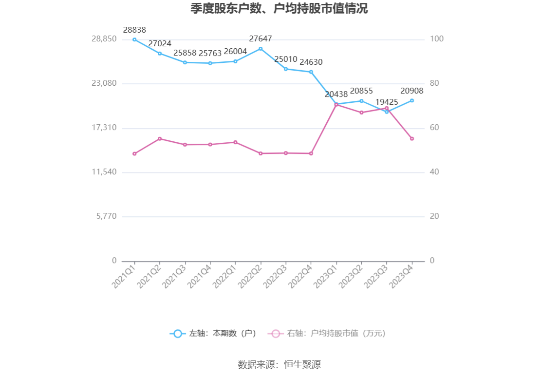 中新集团：2023年净利同比下降15.29% 拟10派2.73元 第26张