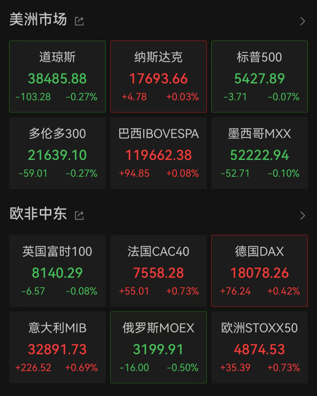 今夜，激烈争夺，直线跳水！