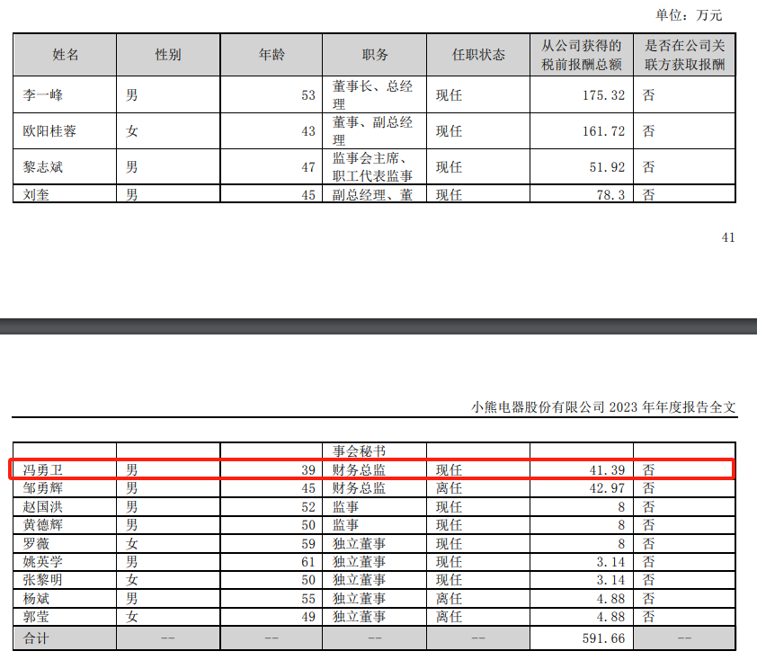 小熊电器财务总监冯勇卫辞职 在任时间仅半年 第3张