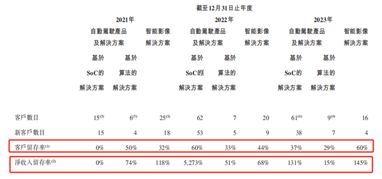 黑芝麻智能冲刺IPO，三年亏99亿何时盈利？ 第1张